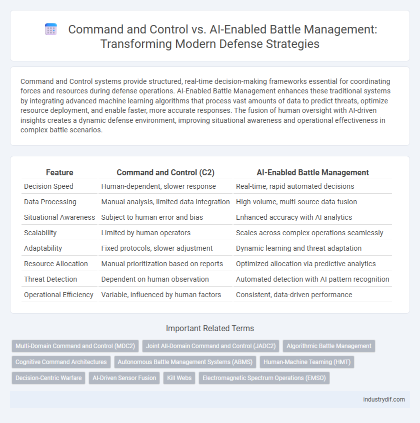 Command and Control vs. AI-Enabled Battle Management: Transforming Modern Defense Strategies