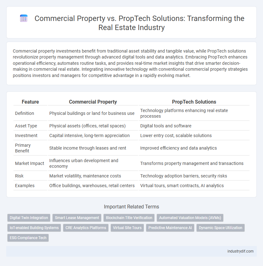 Commercial Property vs. PropTech Solutions: Transforming the Real Estate Industry