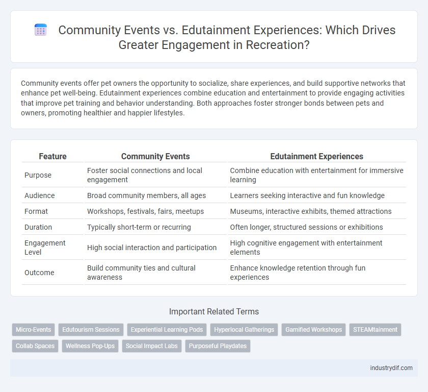 Community Events vs. Edutainment Experiences: Which Drives Greater Engagement in Recreation?