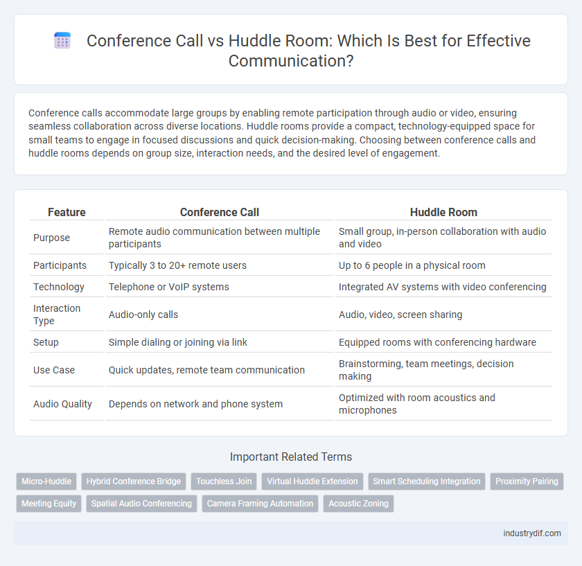 Conference Call vs Huddle Room: Which Is Best for Effective Communication?