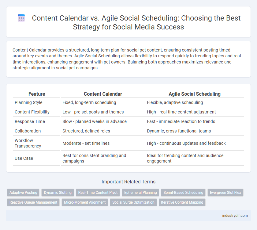 Content Calendar vs. Agile Social Scheduling: Choosing the Best Strategy for Social Media Success