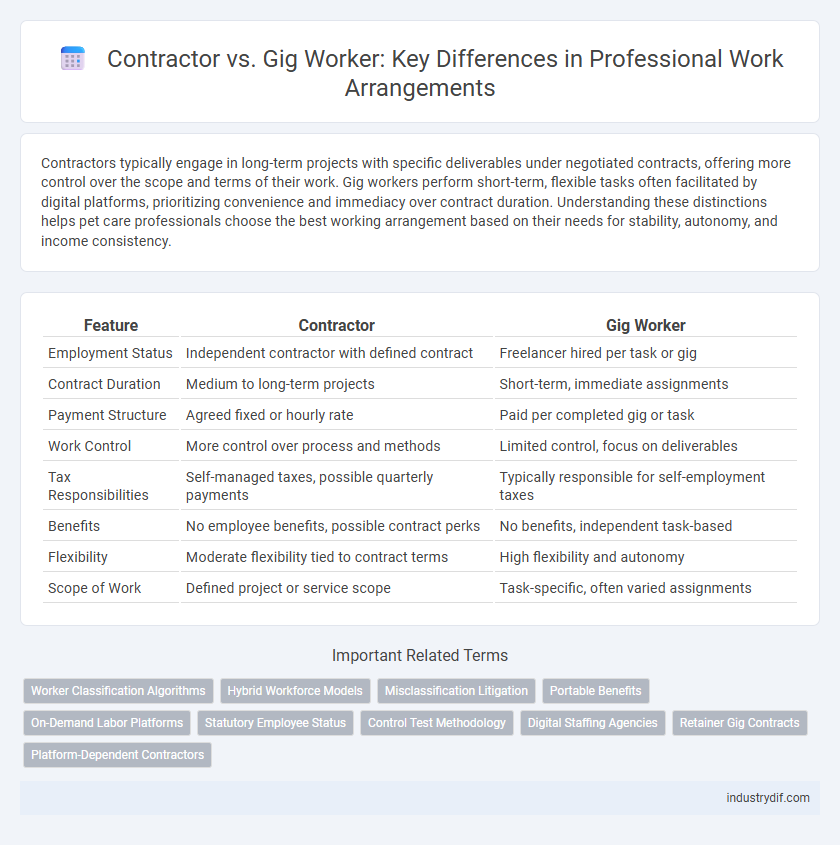 Contractor vs. Gig Worker: Key Differences in Professional Work Arrangements