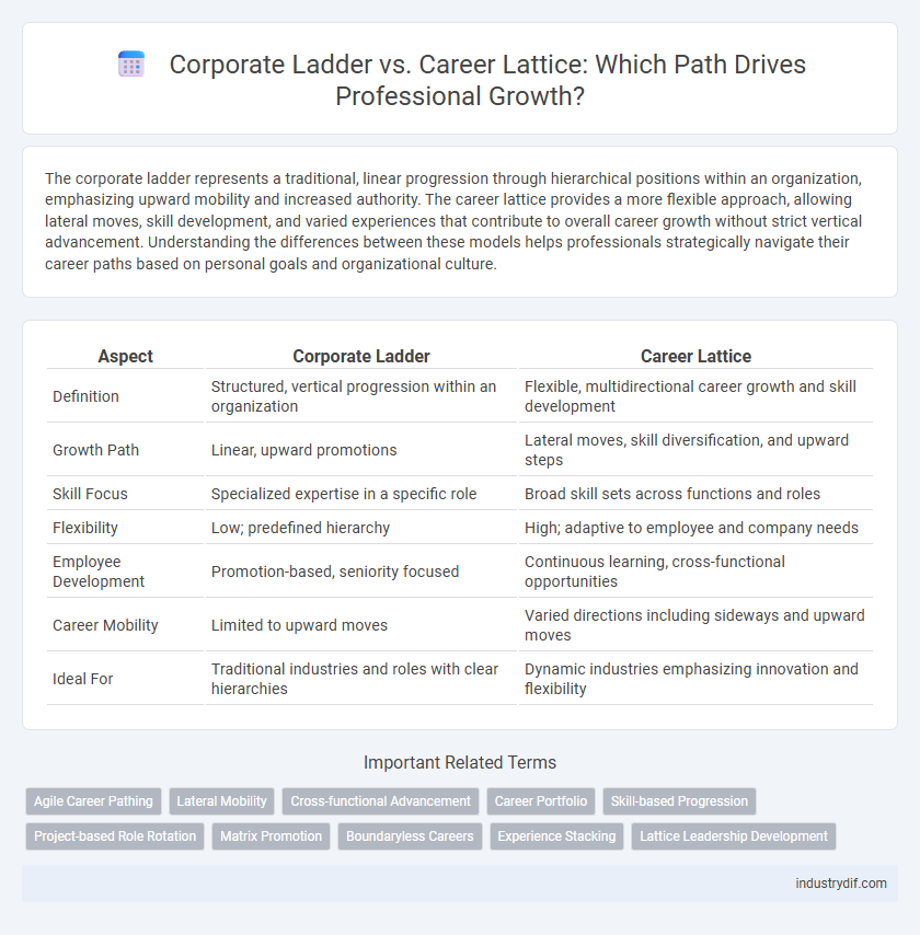Corporate Ladder vs. Career Lattice: Which Path Drives Professional Growth?