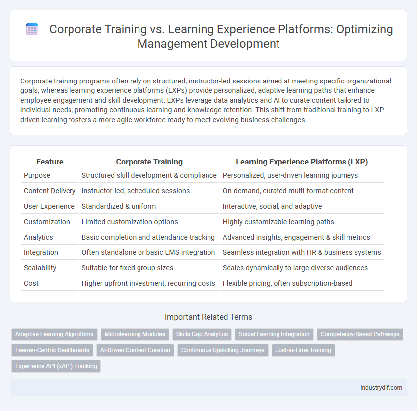 Corporate Training vs. Learning Experience Platforms: Optimizing Management Development