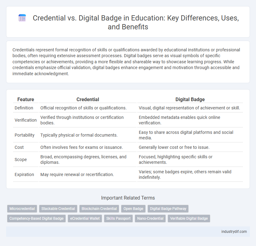 Credential vs. Digital Badge in Education: Key Differences, Uses, and Benefits