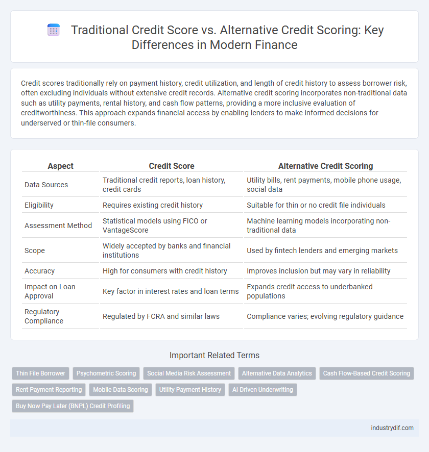 Traditional Credit Score vs. Alternative Credit Scoring: Key Differences in Modern Finance