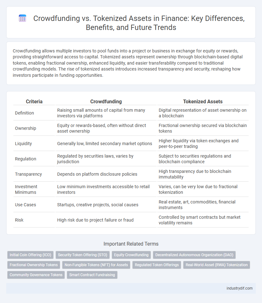 Crowdfunding vs. Tokenized Assets in Finance: Key Differences, Benefits, and Future Trends