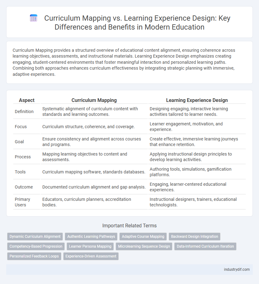 Curriculum Mapping vs. Learning Experience Design: Key Differences and Benefits in Modern Education