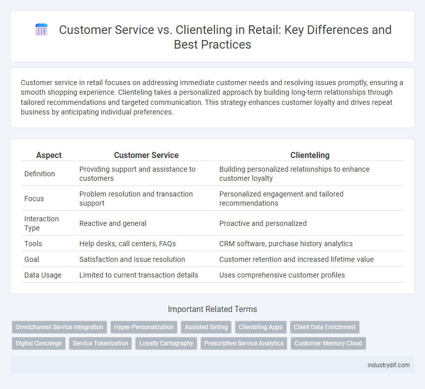 Customer Service vs. Clienteling in Retail: Key Differences and Best Practices