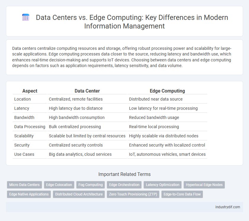 Data Centers vs. Edge Computing: Key Differences in Modern Information Management