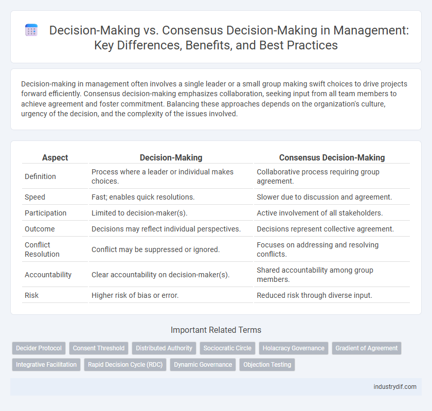 Decision-Making vs. Consensus Decision-Making in Management: Key Differences, Benefits, and Best Practices