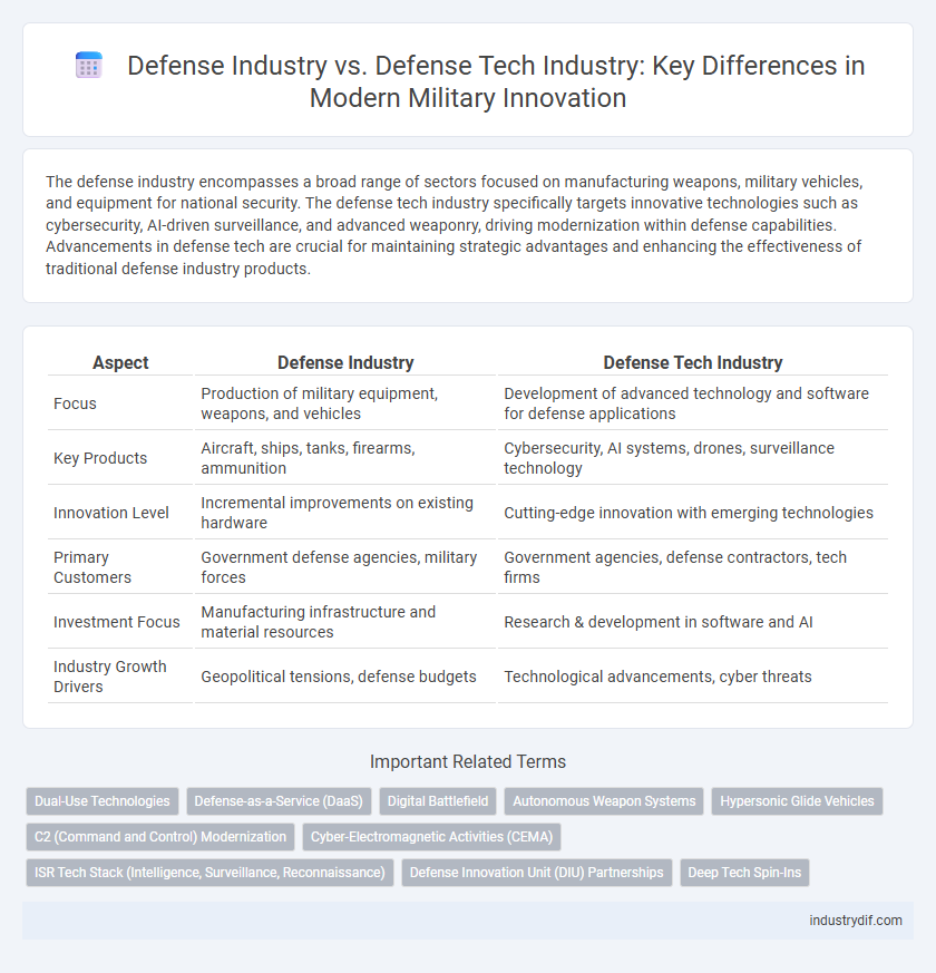 Defense Industry vs. Defense Tech Industry: Key Differences in Modern Military Innovation
