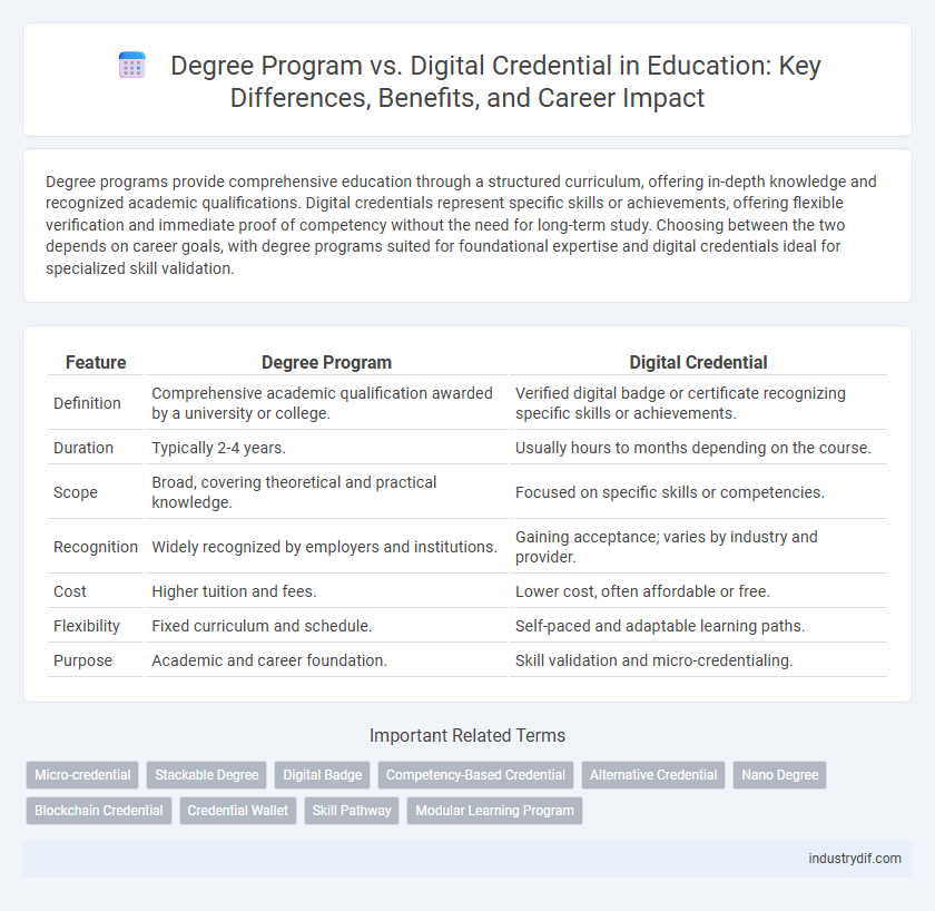 Degree Program vs. Digital Credential in Education: Key Differences, Benefits, and Career Impact