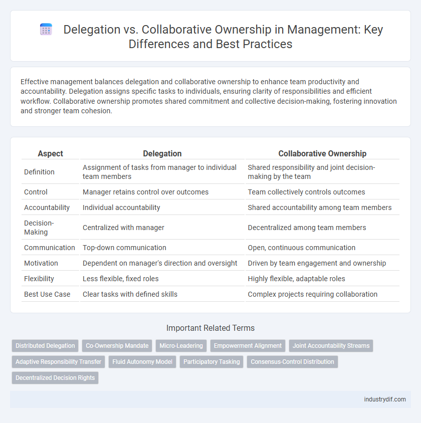 Delegation vs. Collaborative Ownership in Management: Key Differences and Best Practices