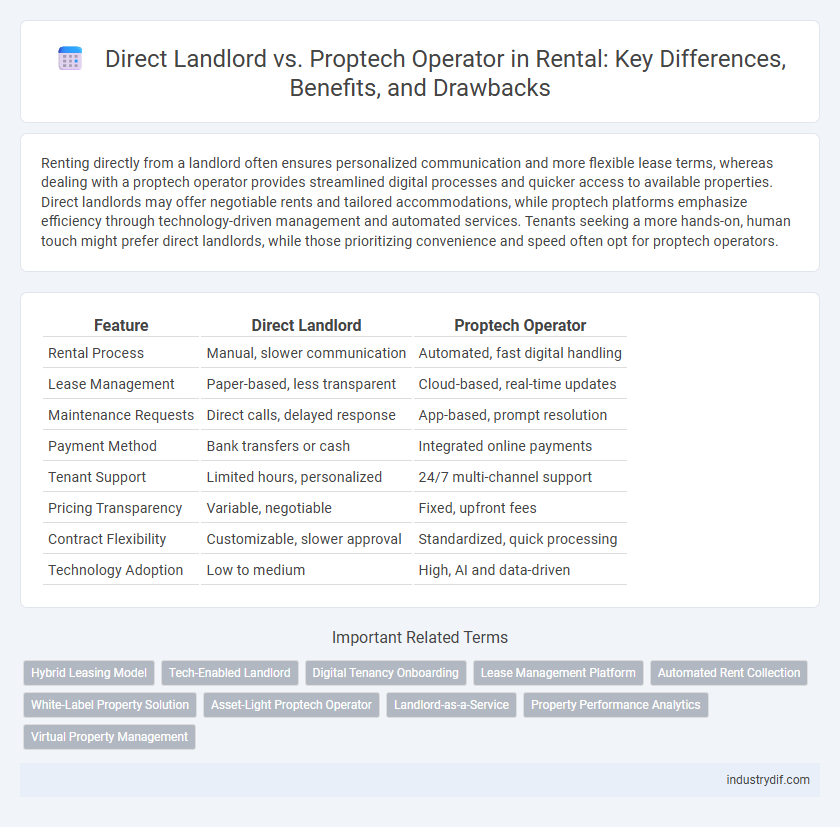 Direct Landlord vs. Proptech Operator in Rental: Key Differences, Benefits, and Drawbacks