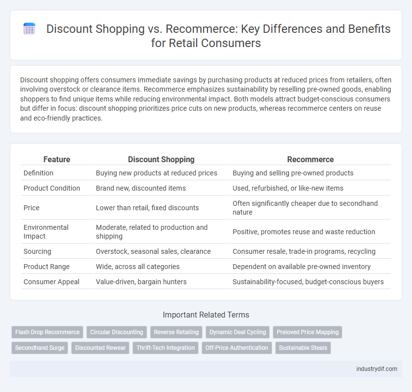 Discount Shopping vs. Recommerce: Key Differences and Benefits for Retail Consumers