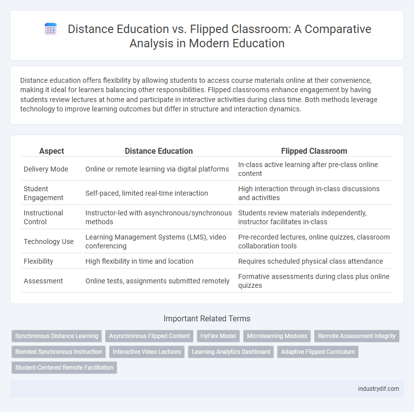 Distance Education vs. Flipped Classroom: A Comparative Analysis in Modern Education
