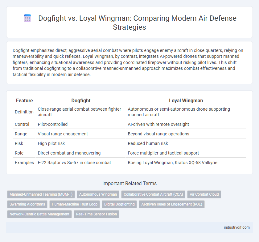 Dogfight vs. Loyal Wingman: Comparing Modern Air Defense Strategies