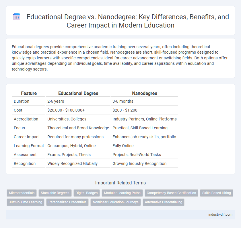 Educational Degree vs. Nanodegree: Key Differences, Benefits, and Career Impact in Modern Education