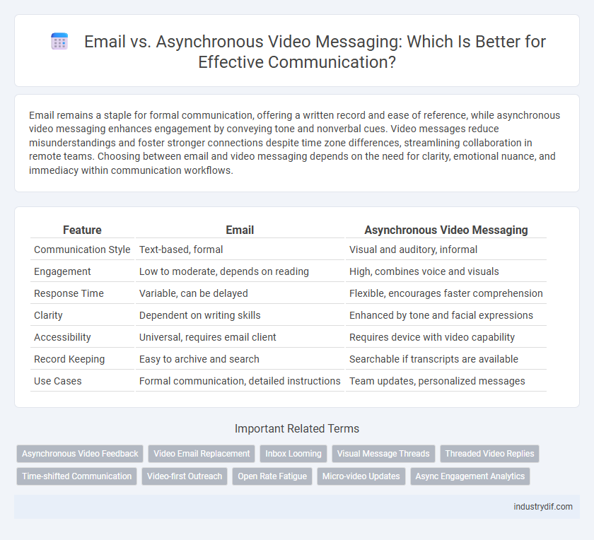 Email vs. Asynchronous Video Messaging: Which Is Better for Effective Communication?