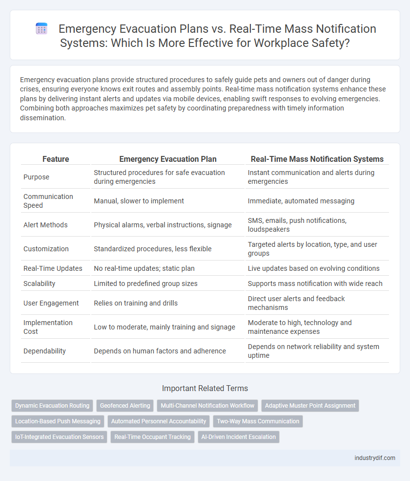 Emergency Evacuation Plans vs. Real-Time Mass Notification Systems: Which Is More Effective for Workplace Safety?