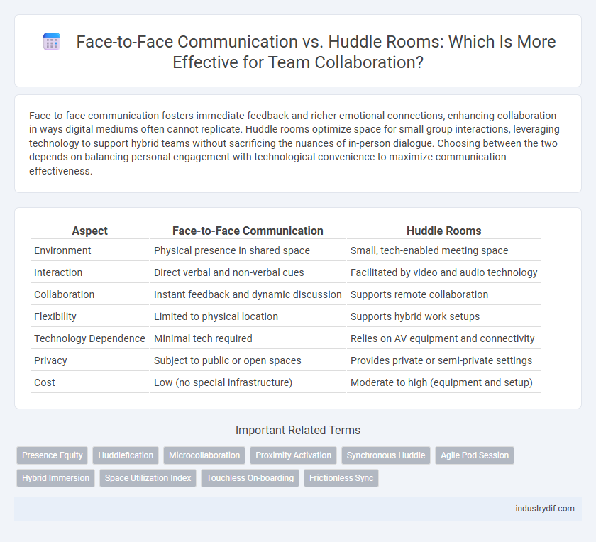 Face-to-Face Communication vs. Huddle Rooms: Which Is More Effective for Team Collaboration?
