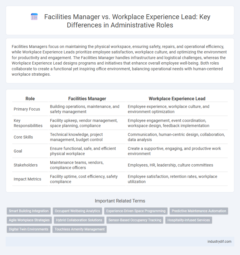 Facilities Manager vs. Workplace Experience Lead: Key Differences in Administrative Roles