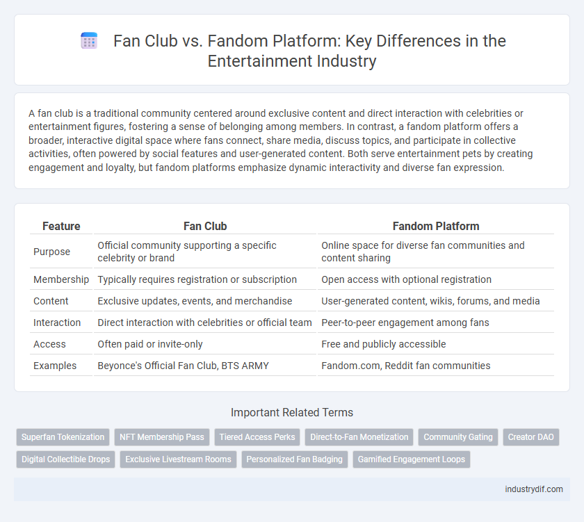 Fan Club vs. Fandom Platform: Key Differences in the Entertainment Industry