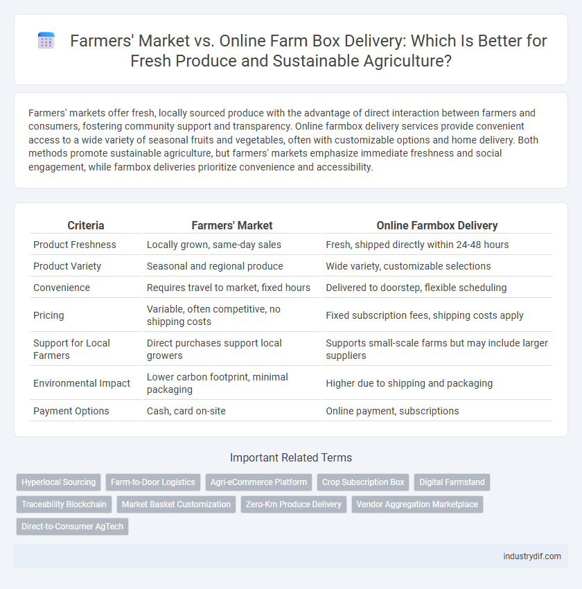 Farmers' Market vs. Online Farm Box Delivery: Which Is Better for Fresh Produce and Sustainable Agriculture?