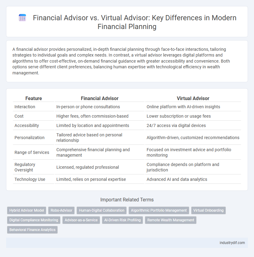 Financial Advisor vs. Virtual Advisor: Key Differences in Modern Financial Planning