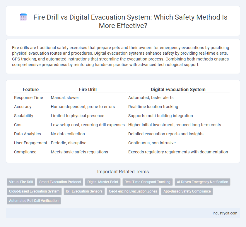 Fire Drill vs Digital Evacuation System: Which Safety Method Is More Effective?