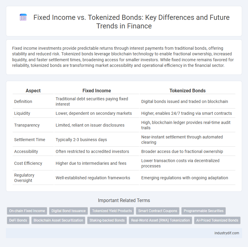 Fixed Income vs. Tokenized Bonds: Key Differences and Future Trends in Finance
