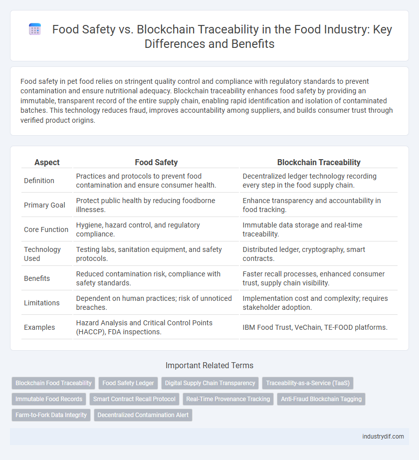 Food Safety vs. Blockchain Traceability in the Food Industry: Key Differences and Benefits