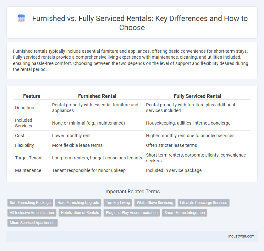 Furnished vs. Fully Serviced Rentals: Key Differences and How to Choose