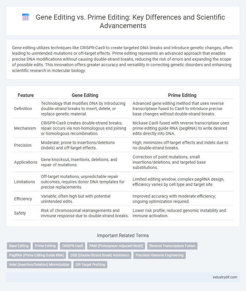 Gene Editing vs. Prime Editing: Key Differences and Scientific Advancements