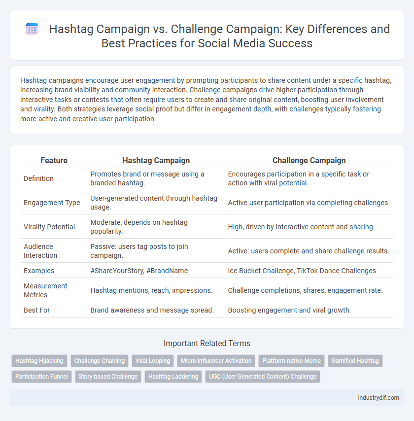 Hashtag Campaign vs. Challenge Campaign: Key Differences and Best Practices for Social Media Success