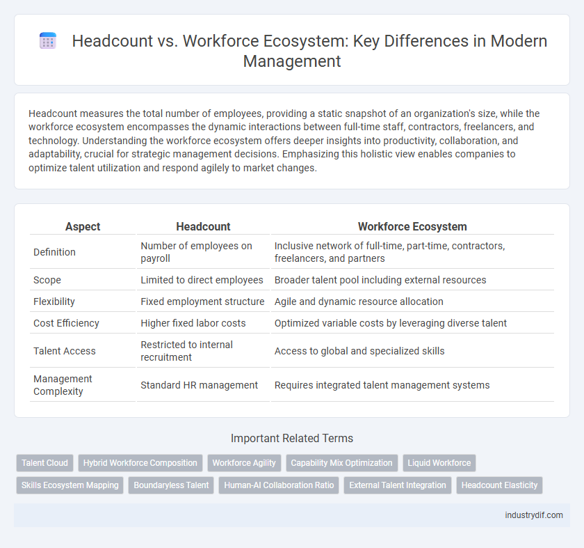 Headcount vs. Workforce Ecosystem: Key Differences in Modern Management