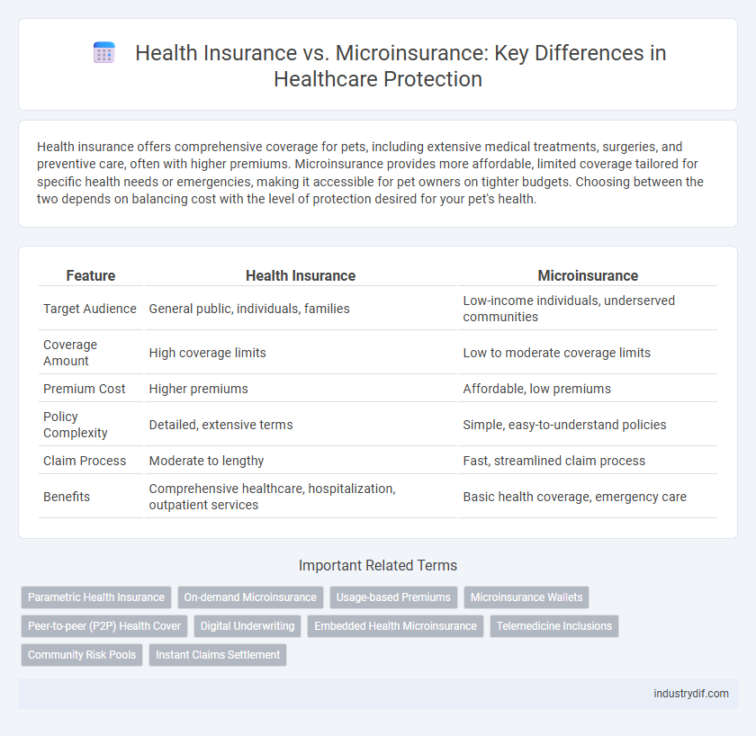 Health Insurance vs. Microinsurance: Key Differences in Healthcare Protection