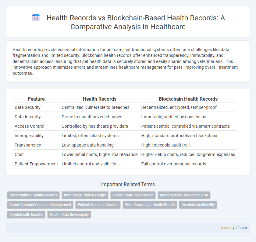 Health Records vs Blockchain-Based Health Records: A Comparative Analysis in Healthcare