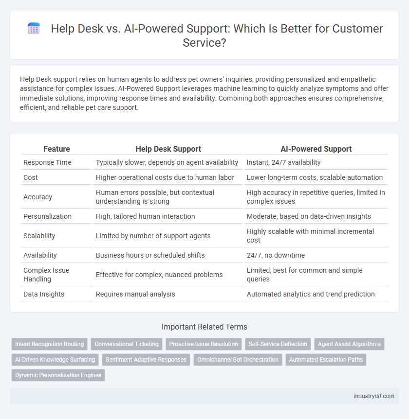 Help Desk vs. AI-Powered Support: Which Is Better for Customer Service?