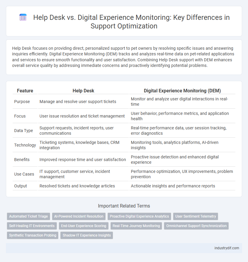 Help Desk vs. Digital Experience Monitoring: Key Differences in Support Optimization