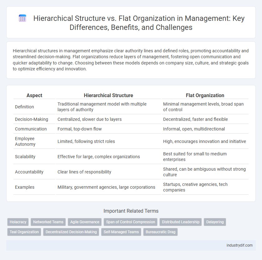 Hierarchical Structure vs. Flat Organization in Management: Key Differences, Benefits, and Challenges