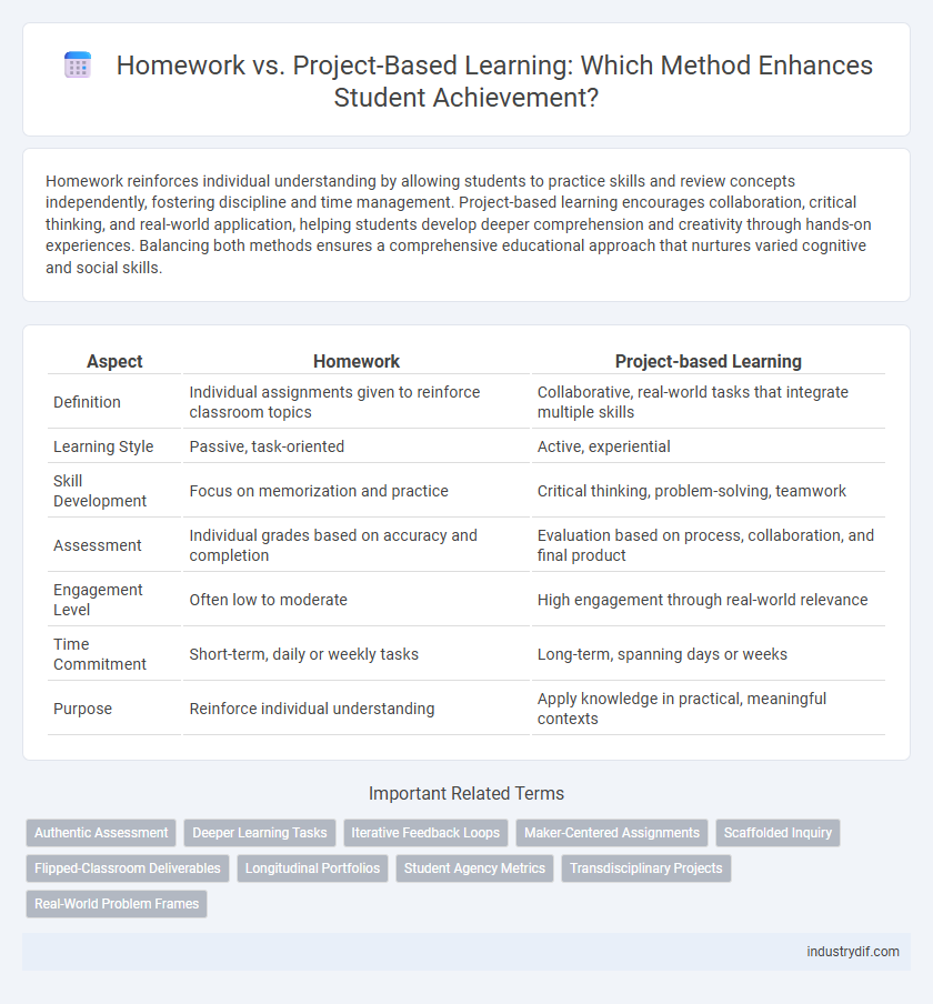 Homework vs. Project-Based Learning: Which Method Enhances Student Achievement?