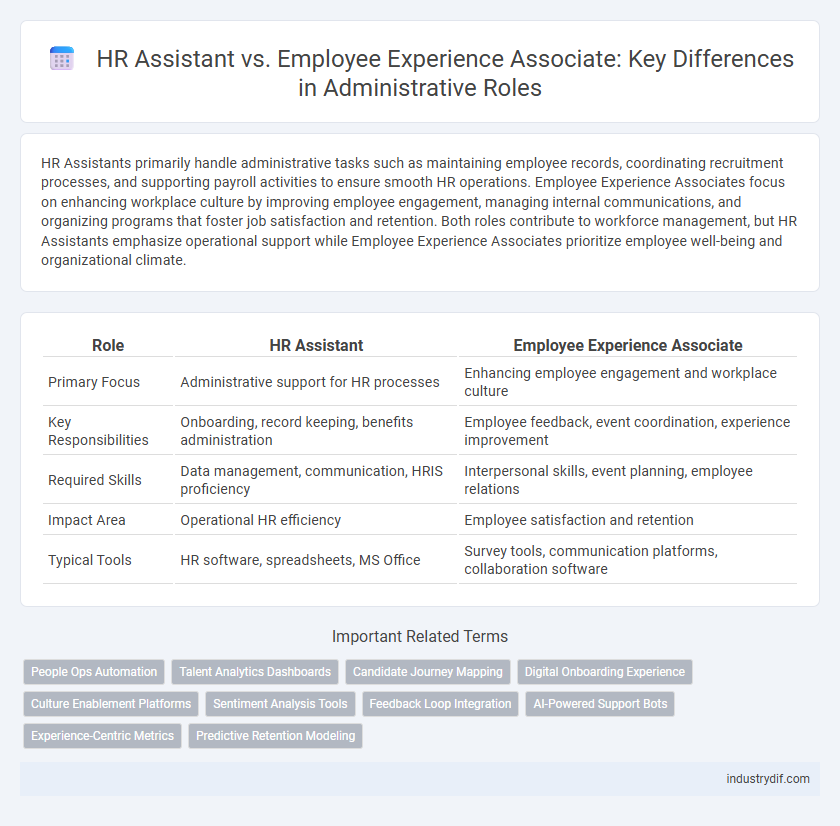 HR Assistant vs. Employee Experience Associate: Key Differences in Administrative Roles