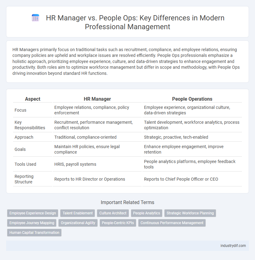HR Manager vs. People Ops: Key Differences in Modern Professional Management
