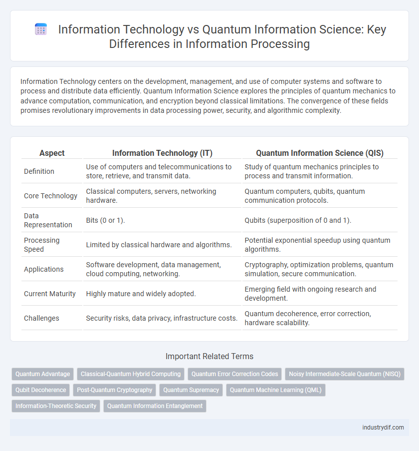 Information Technology vs Quantum Information Science: Key Differences in Information Processing