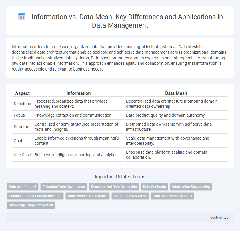 Information vs. Data Mesh: Key Differences and Applications in Data Management