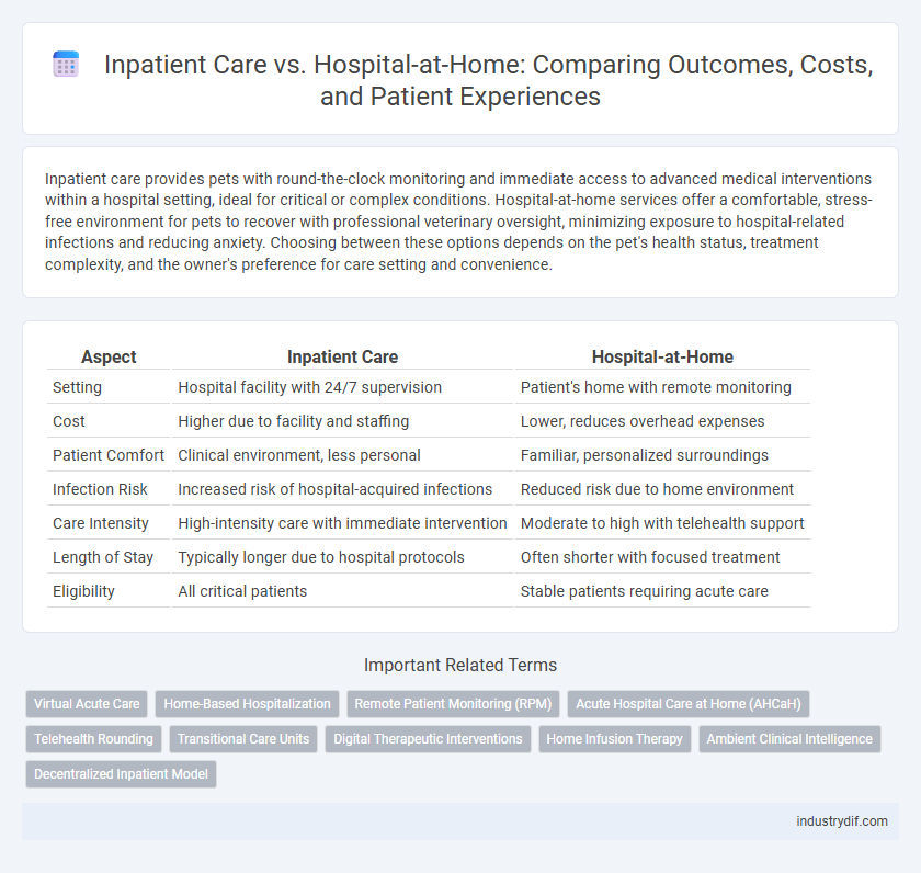 Inpatient Care vs. Hospital-at-Home: Comparing Outcomes, Costs, and Patient Experiences