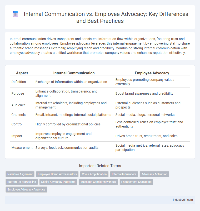 Internal Communication vs. Employee Advocacy: Key Differences and Best Practices