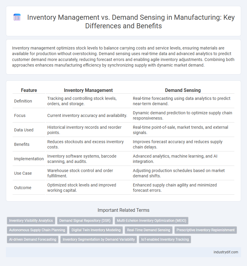 Inventory Management vs. Demand Sensing in Manufacturing: Key Differences and Benefits